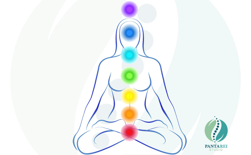 yoga chakra