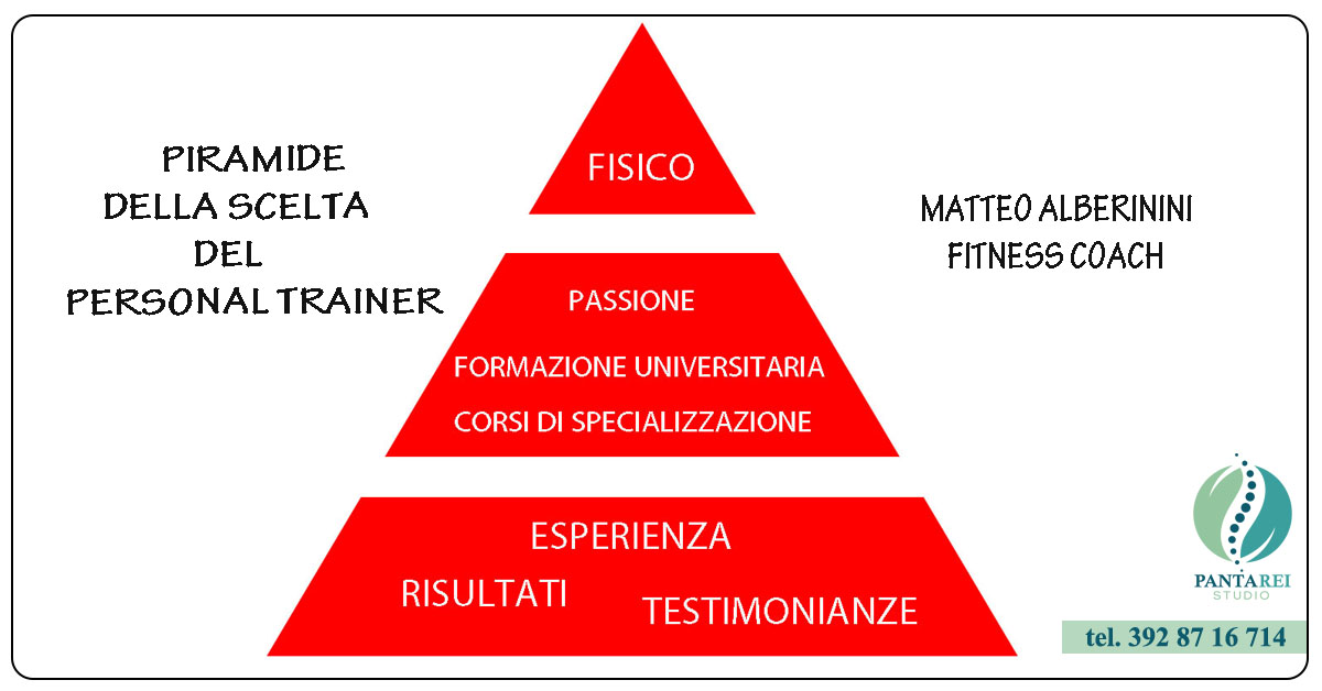 il triangolo_fb